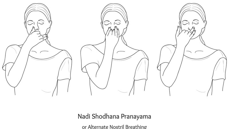 Pranayama