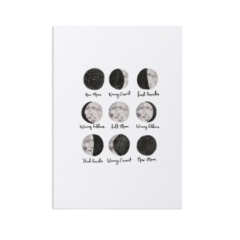 Moon phases