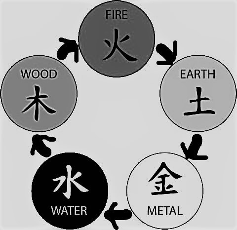 5-element-generating