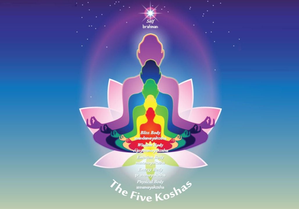 the 5 Koshas