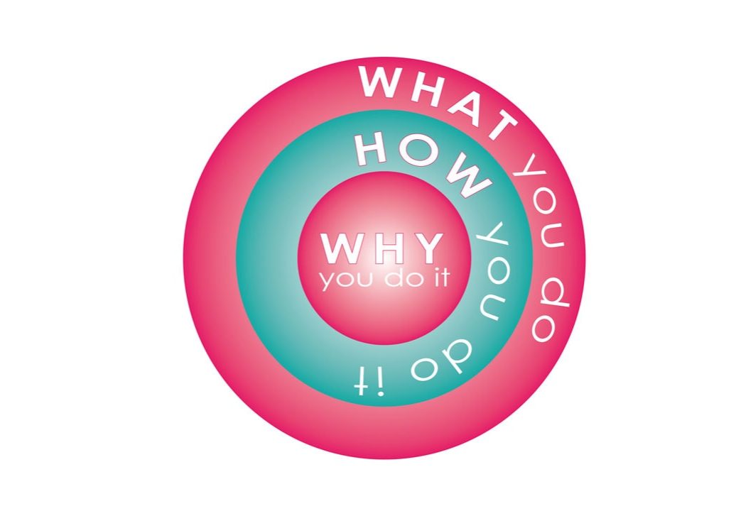 what-why what-why